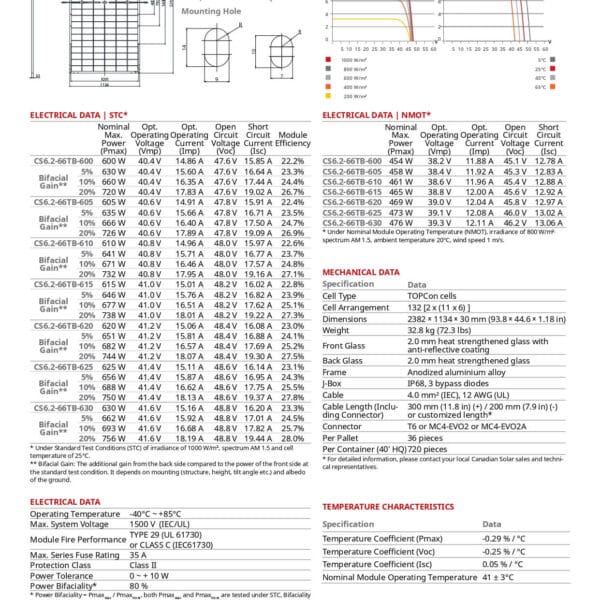 Tấm pin năng lượng mặt trời Canadian 615Wp - Ảnh 3