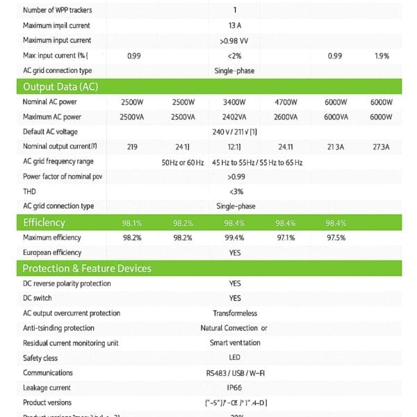 Datasheet biến tần Growatt 5kW