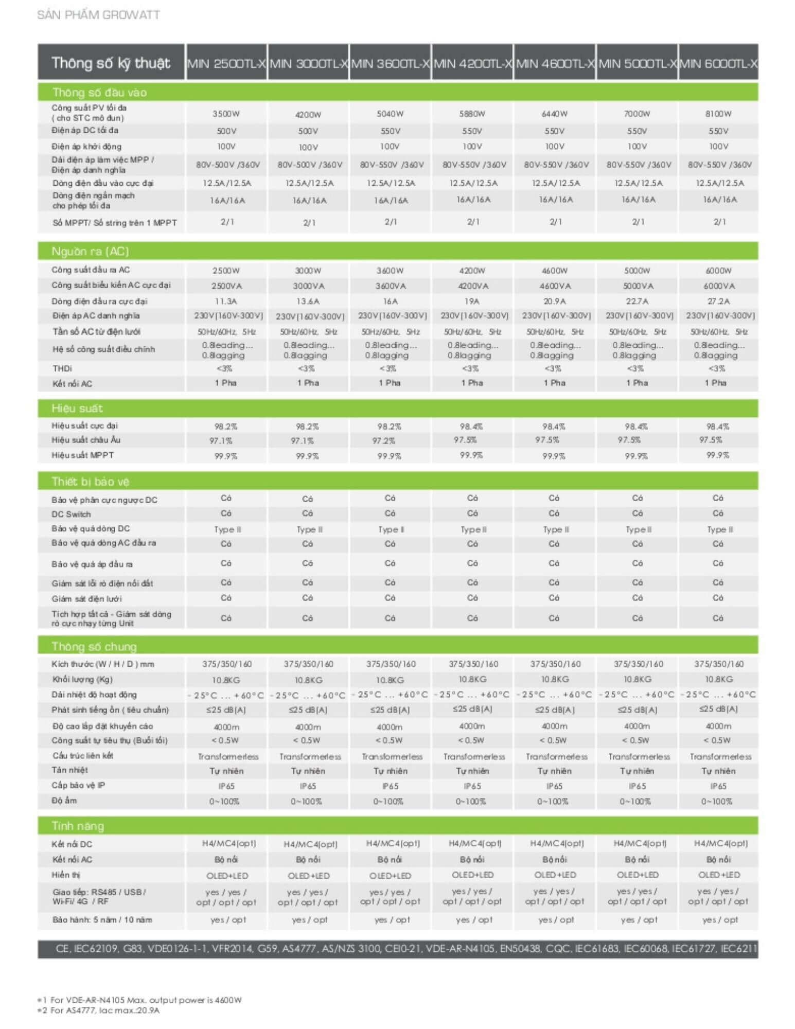 Datasheet Inverter hoà lưới Growatt 6kW